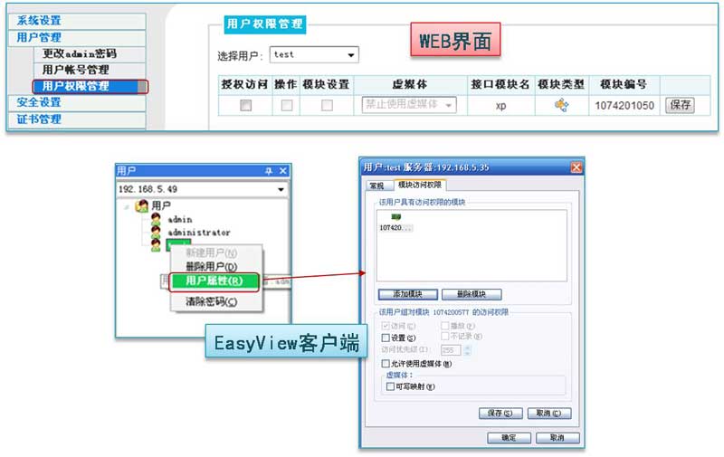 KVM 用戶權(quán)限設置